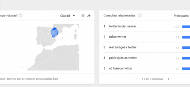 Twitter y rufian en España